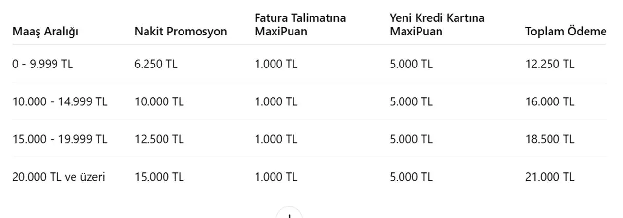 Tablo